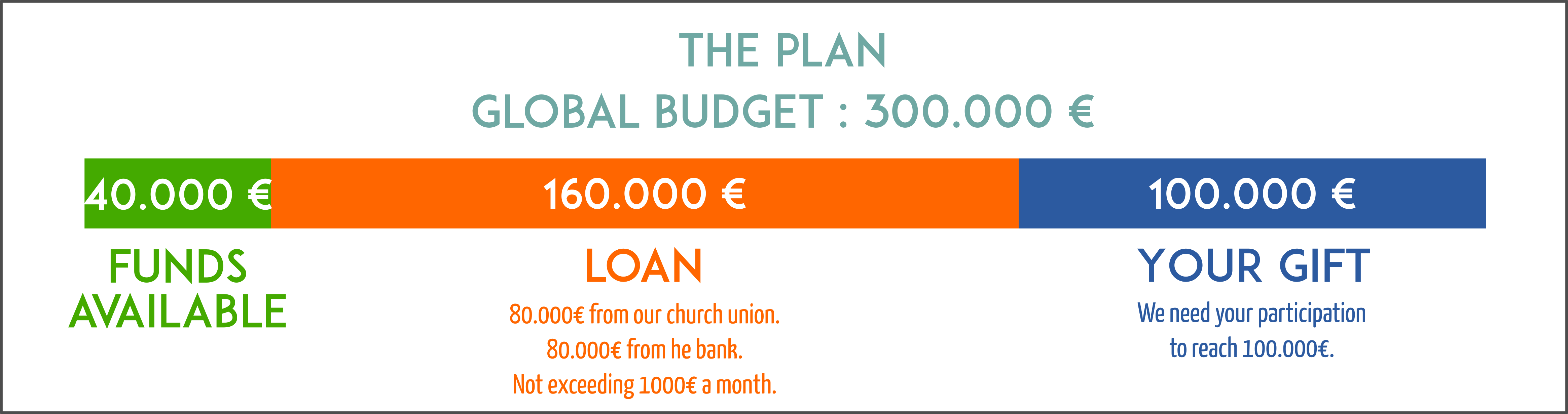 thePlan